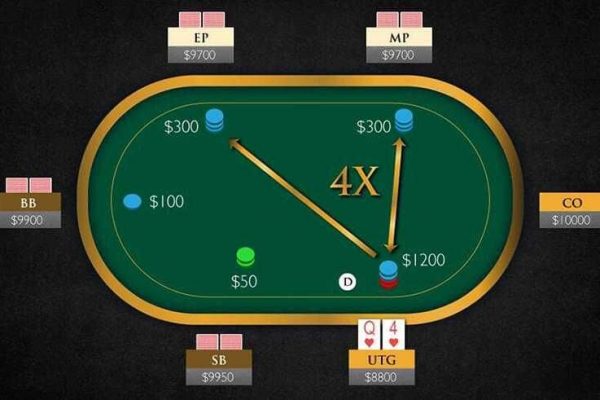 Сквиз в покере: правила, стратегии и особенности игры